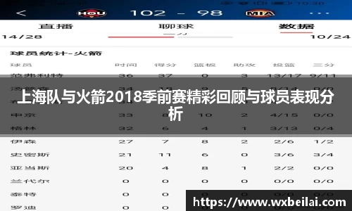 上海队与火箭2018季前赛精彩回顾与球员表现分析