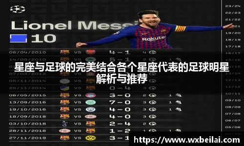 星座与足球的完美结合各个星座代表的足球明星解析与推荐