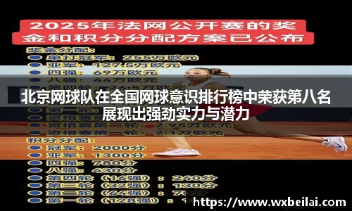 北京网球队在全国网球意识排行榜中荣获第八名展现出强劲实力与潜力