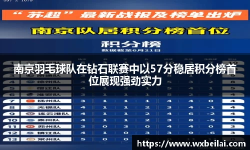 南京羽毛球队在钻石联赛中以57分稳居积分榜首位展现强劲实力